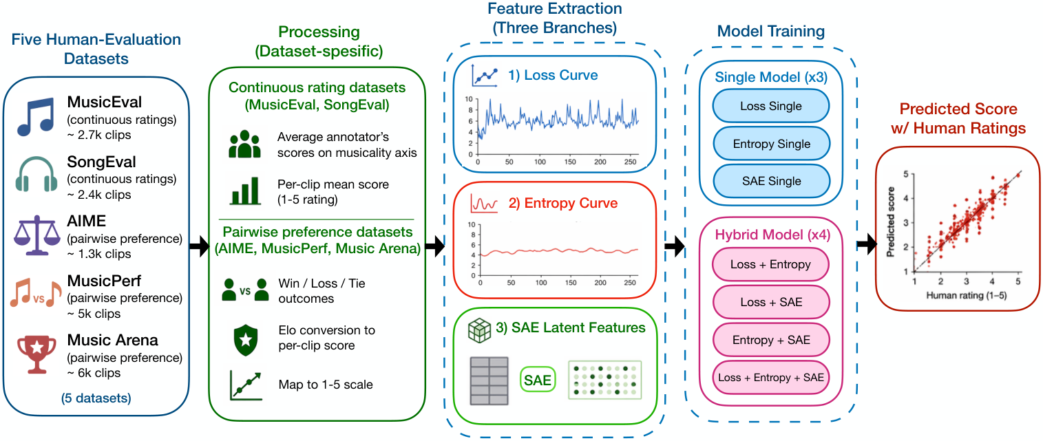 Experimental overview